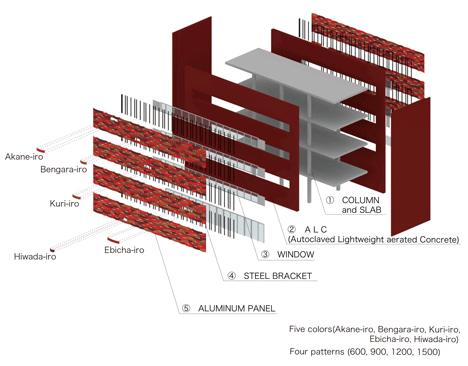 Keiun Building by Aisaka Architects
