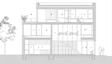Villa Criss-Cross Envelope by OFIS Arhitekti
