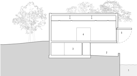 Australian Venice Pavilion by Denton Corker Marshall