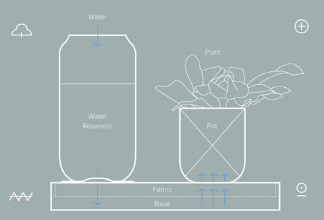 Pikaplant Tableau diagram. Click for larger image