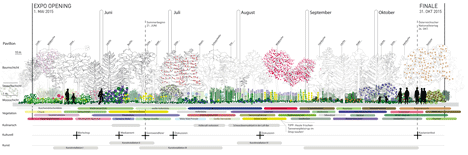 Austrian pavilion for the Milan Expo 2015