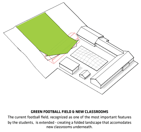 Gammel Hellerup High School by BIG