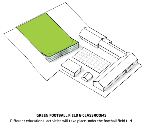 Gammel Hellerup High School by BIG