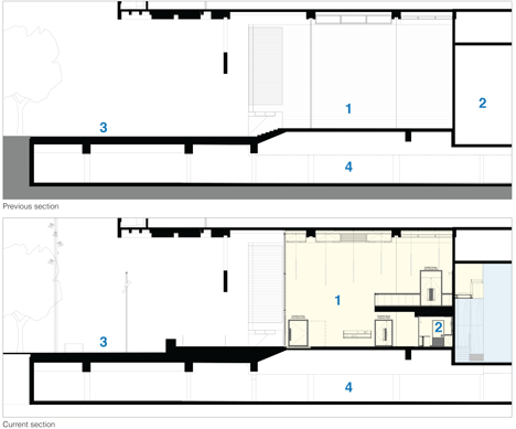 National Theatre by Haworth Tompkins