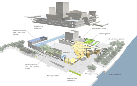 National Theatre by Haworth Tompkins