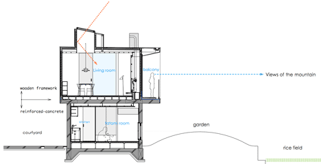 Floating House by Satoru Hirota Architects