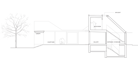 Roof House by Leth and Gori