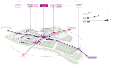 SUTD by UNStudio