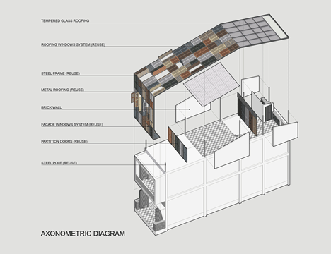 Vegan House by Block Architects