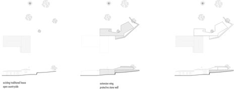 Casa Vale de Margem by Ultramarino Marlene Uldschmidt Architects