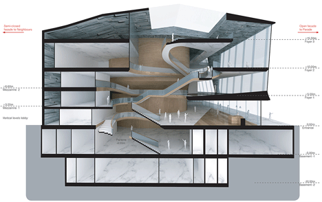 Theatre on the Parade by UNStudio