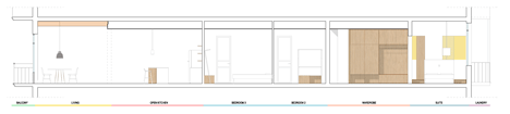 Tyche Apartment by CaSA