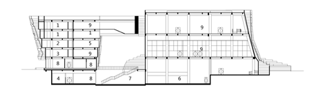 Museum for Qujing Culture Center
