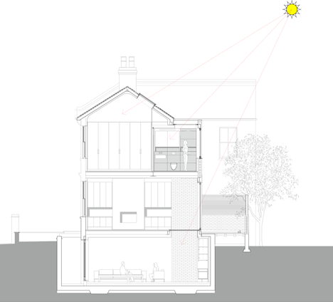 Brackenbury House by Neil Dusheiko Architects