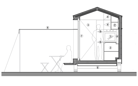 Koleliba mobile holiday home Bulgaria by Hristina Hristova