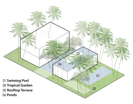 Naman Villa by MIA Design Studio