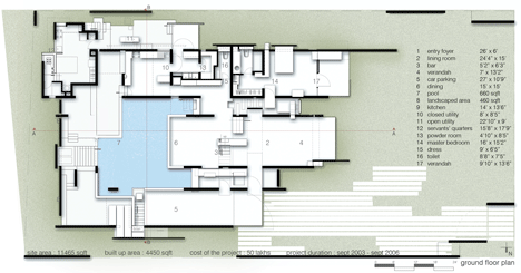 Tyagis House by Tushar Vasudevan