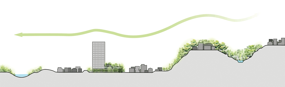 Futako-Tamagawa Rise in Tokyo by Conran and Partners