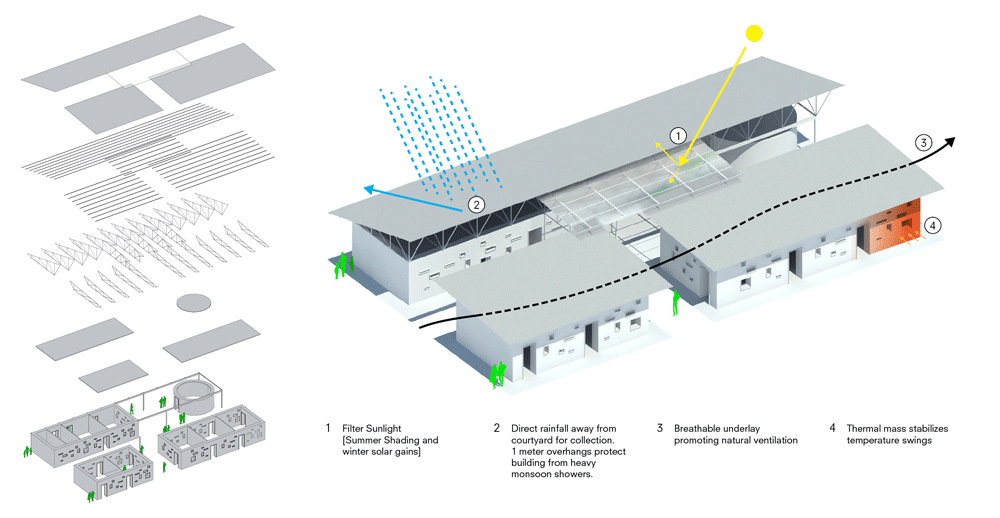 SHoP-Kids-Kathmandu-Rebuild_50-Public-Schools-Nepal_humanitarian-architecture_dezeen_05