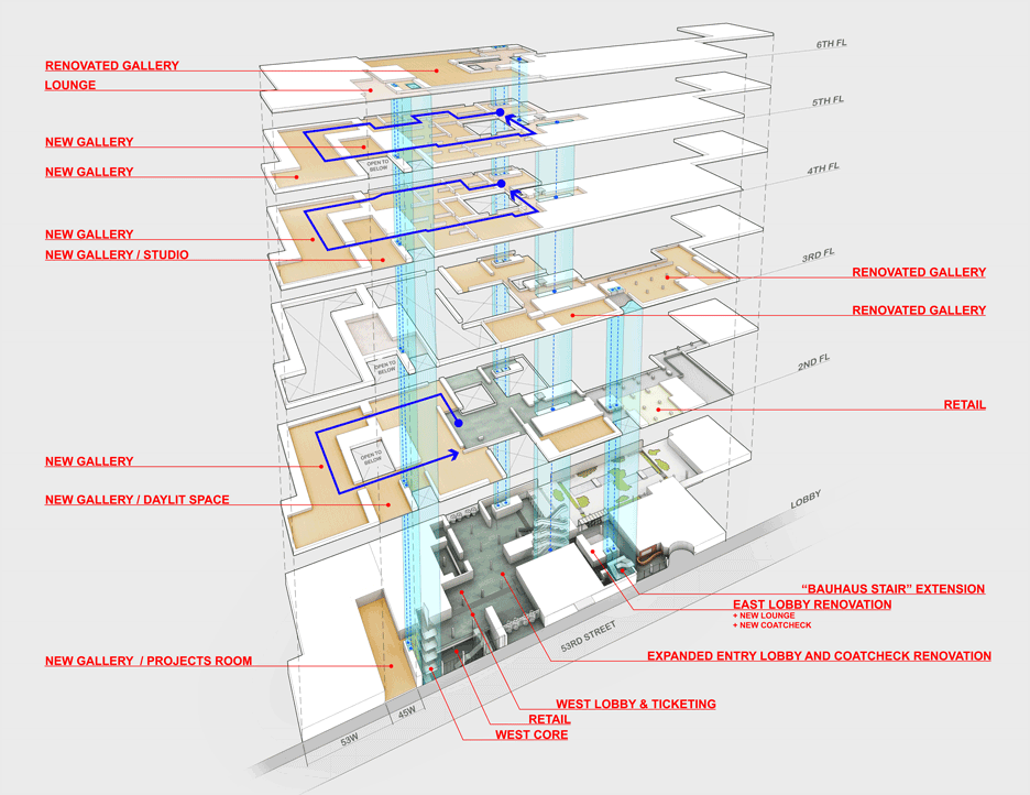 MoMa expansion by Diller Scofidio + Renfro in New York