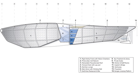 Strato Cruiser airship concept by Tino Schaedler and Michael J Brown