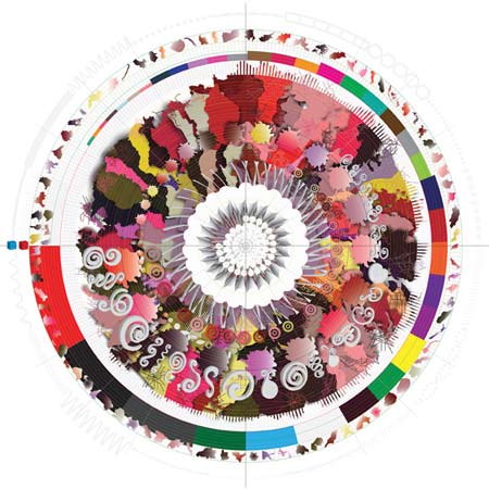 Narrative Identities by Nadia Troeman