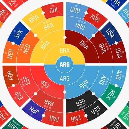 Competition: five World Cup prints by Hyperakt to be won