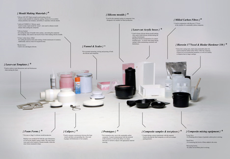 Earn/Urn by Neil Conley at New Designers