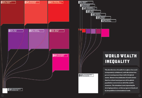 Little Book of Shocking Global Facts
