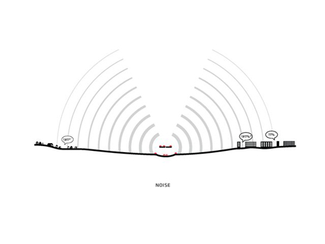 Stockholmsporten master plan by BIG