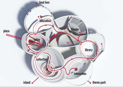 Comic and Animation Musuem by MVRDV Comic and Animation Musuem by MVRDV