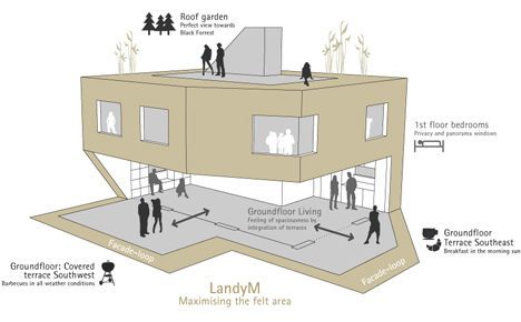 LandyM-by-andOFFICE LandyM-by-andOFFICE