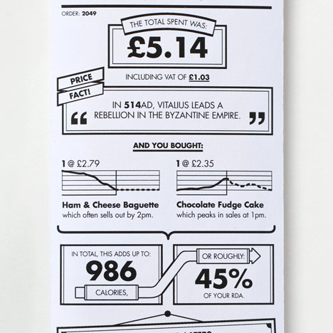 Receipt redesign by BERG