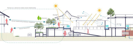 R-House by Budi Pradono R-House by Budi Pradono