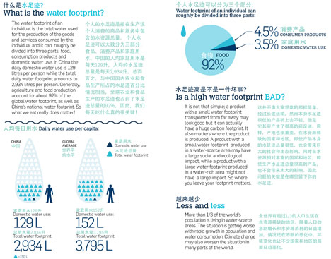 Wonderwater at Tian Hai by Jane Withers, Kari Korkman and Aalto University Wonderwater at Tian Hai by Jane Withers, Kari Korkman and Aalto University