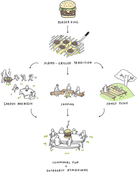Burger King Garden Grill by Outofstock Burger King Garden Grill by Outofstock