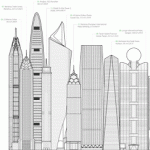 Record-breaking number of skyscrapers completed in 2011
