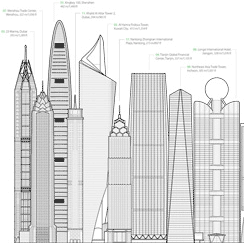 Record-breaking number of skyscrapers completed in 2011