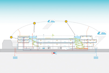 Experimentarium Science Centre by CEBRA Experimentarium Science Centre by CEBRA
