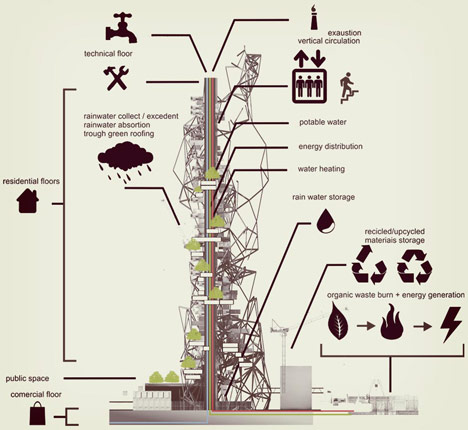 Scrap Skyscraper by Projeto Coletivo