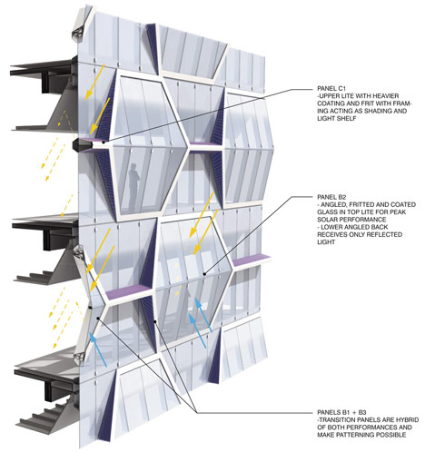 V on Shenton by UNStudio