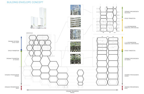 V on Shenton by UNStudio