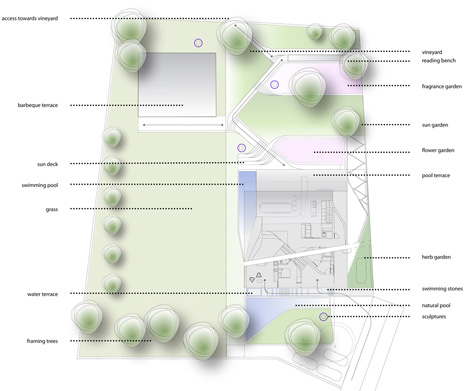 Haus am Weinberg by UNStudio