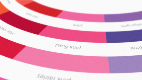 Competition: five Colour of Popular Music and Song prints to give away Competition: five Colour of Popular Music and Song prints to give away