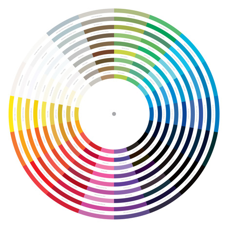 Competition: five Colour of Popular Music and Song prints to give away