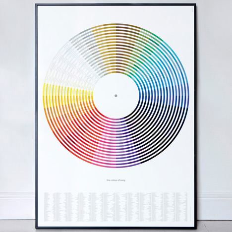 Competition: five Colour of Popular Music and Song prints to give away Competition: five Colour of Popular Music and Song prints to give away