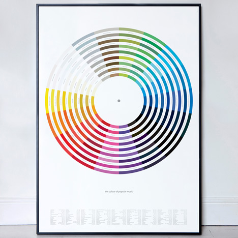 Competition: five Colour of Popular Music and Song prints to give away Competition: five Colour of Popular Music and Song prints to give away