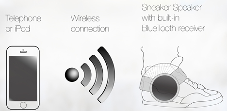 Sneaker Speaker by Ray Kingston Inc.