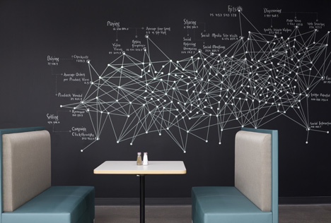 Adobe Utah campus by Rapt Studio