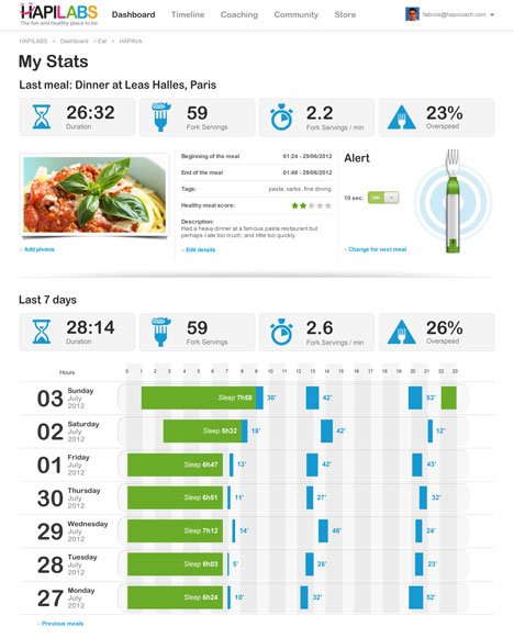 HAPIfork by HAPILabs HAPIfork by HAPILabs
